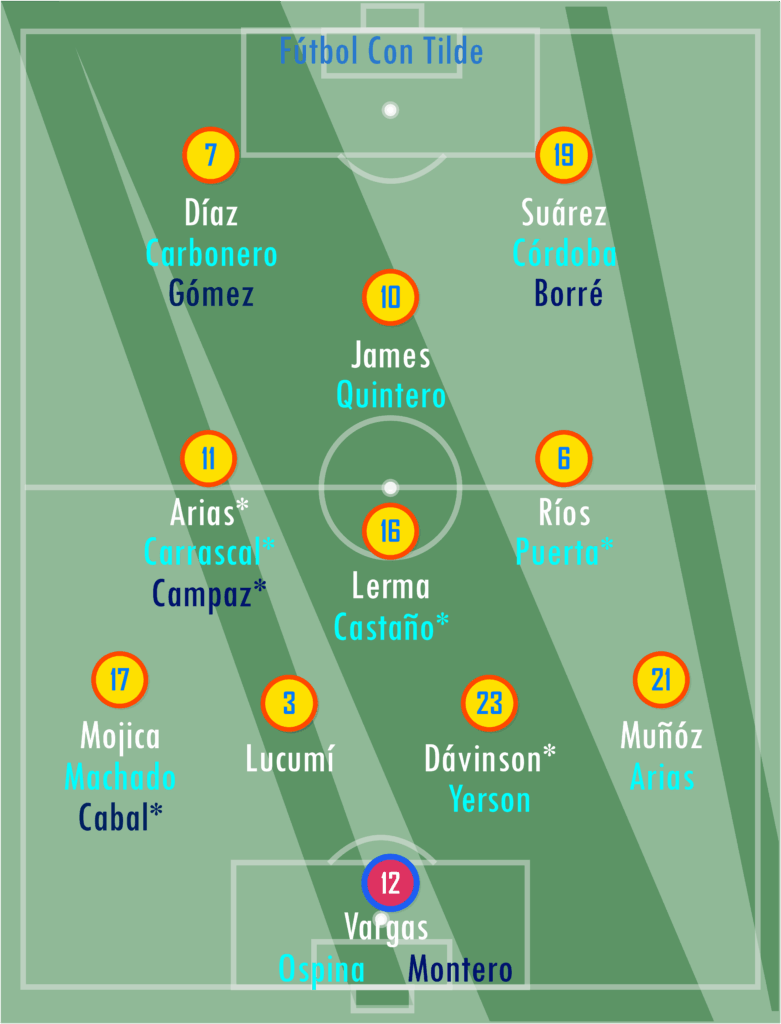 Lista de Convocados Marzo 2026